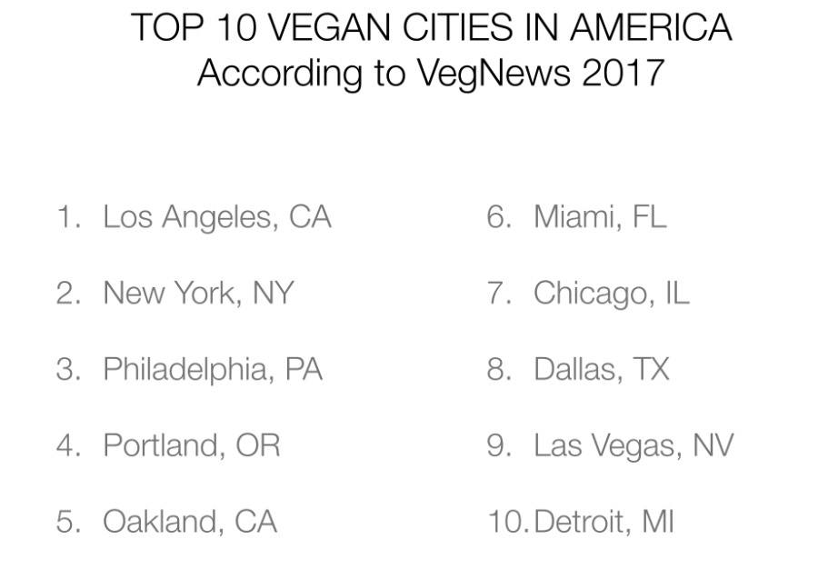 top 10 us cities vegnews top 10 vegan cities in the united states 2017.